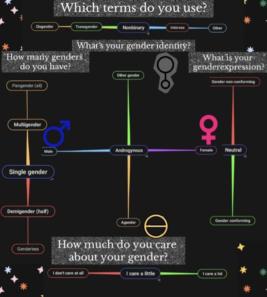 Gender spectrum chart cropped