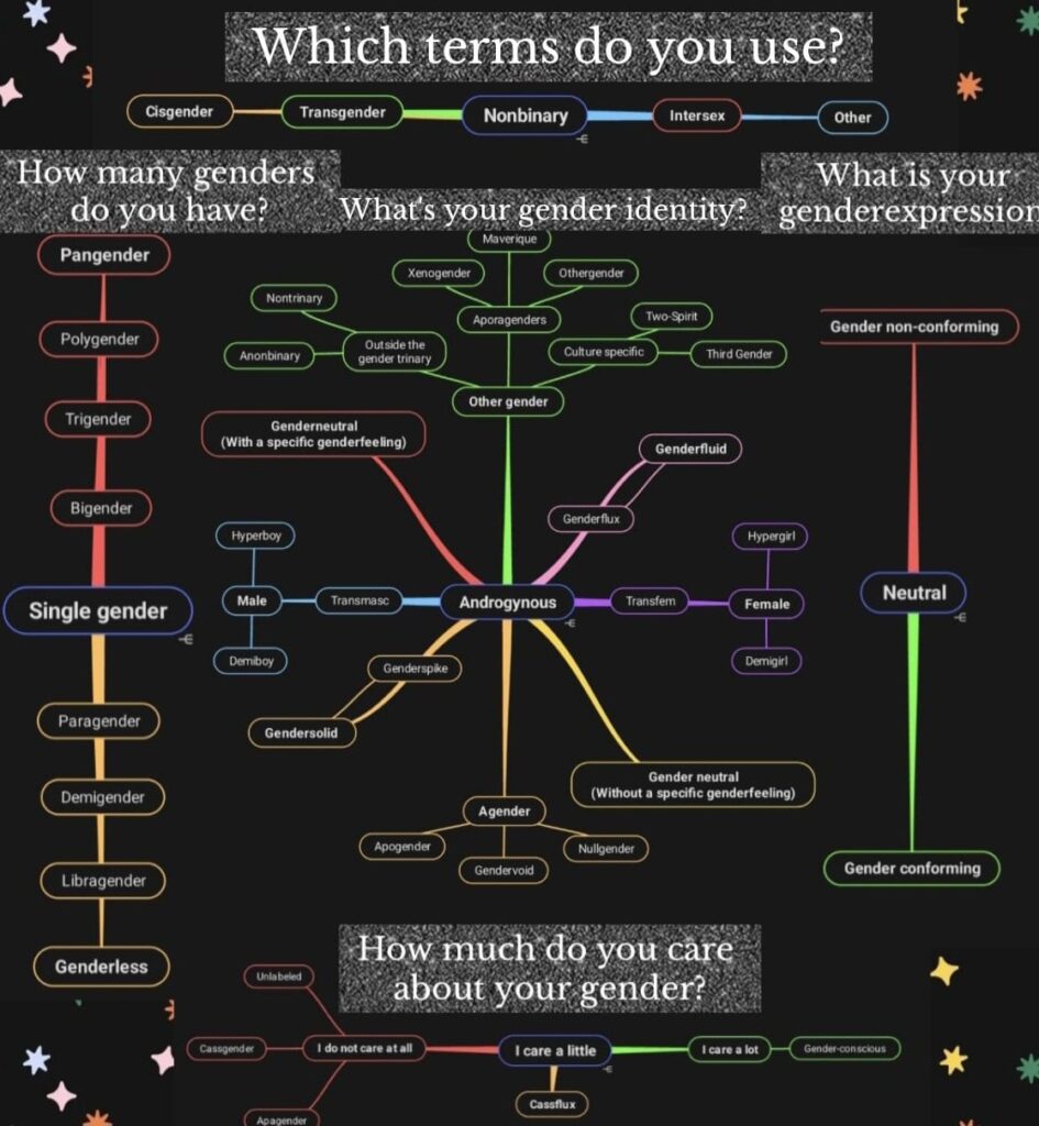Gender spectrum chart expansion cropped